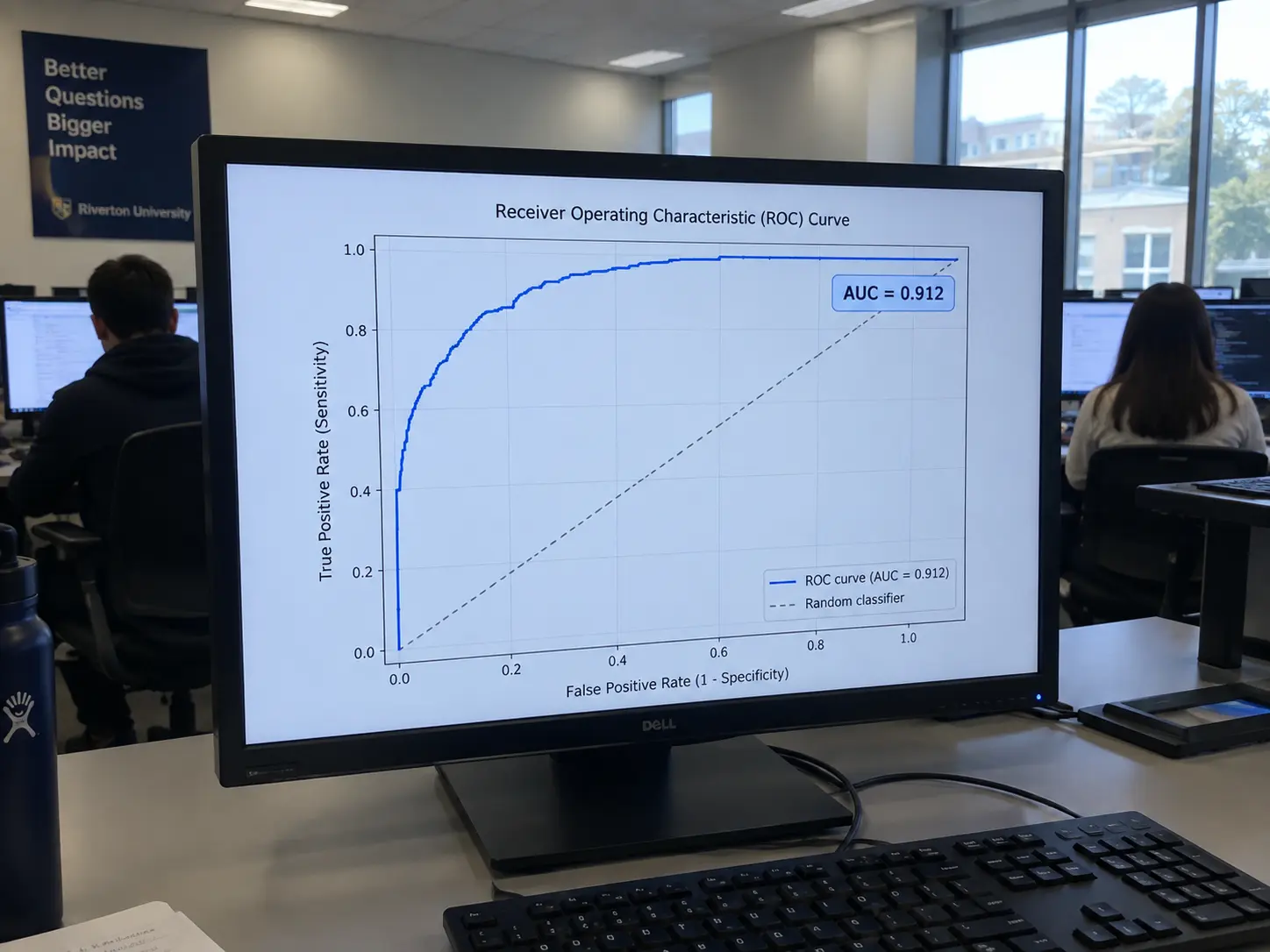 A monitor displaying a ROC curve chart with the AUC value labelled